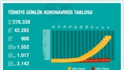 Türkiye'de salgınla ilgili son bilanço